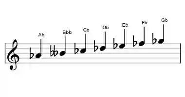 Sheet music of the phrygian scale in three octaves